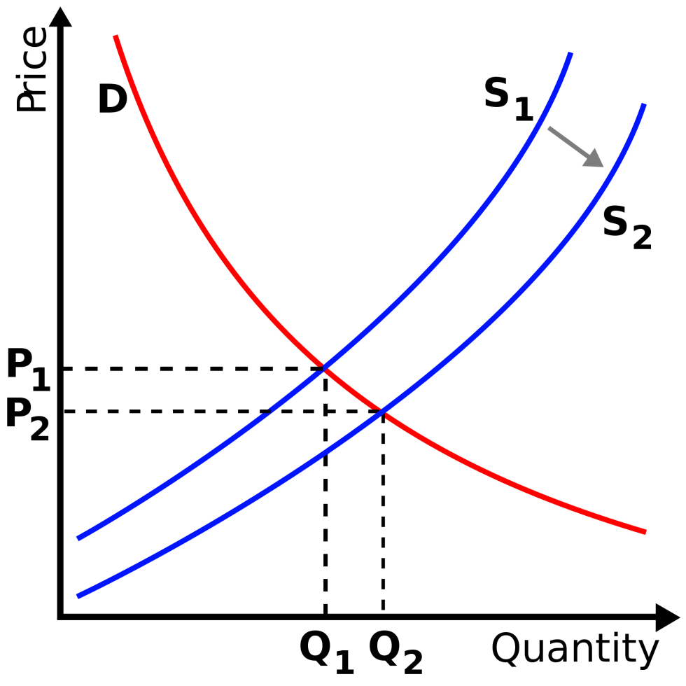 what-are-the-determinants-of-market-demand-and-supply-eu-seguros