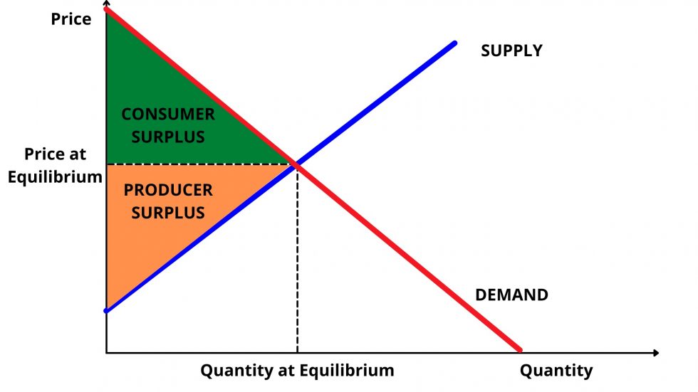 Perfect vs Imperfect Competition: What is the Difference? - EU Seguros